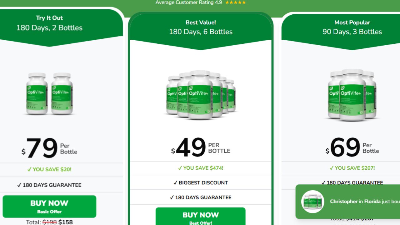 OptiVite For Eyes Review – Legit or Just Hype?